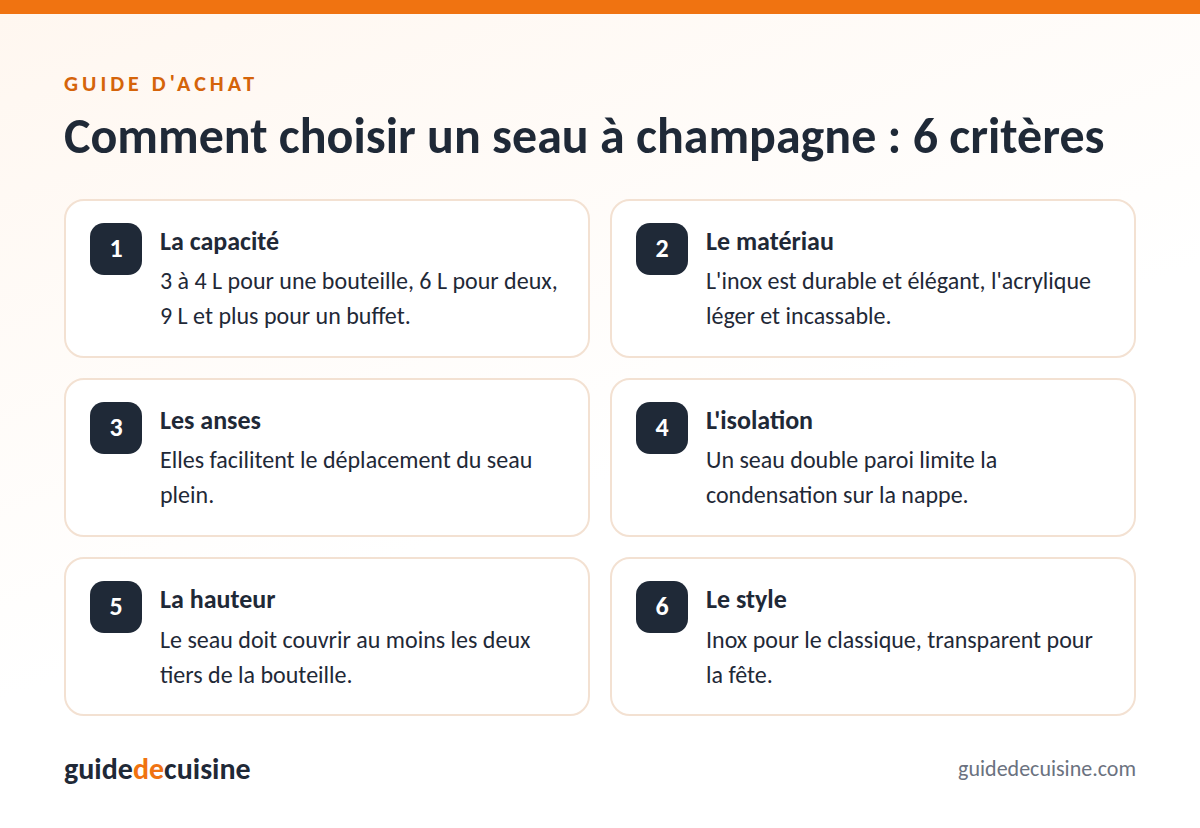 Infographie : les critères pour bien choisir un seau à champagne