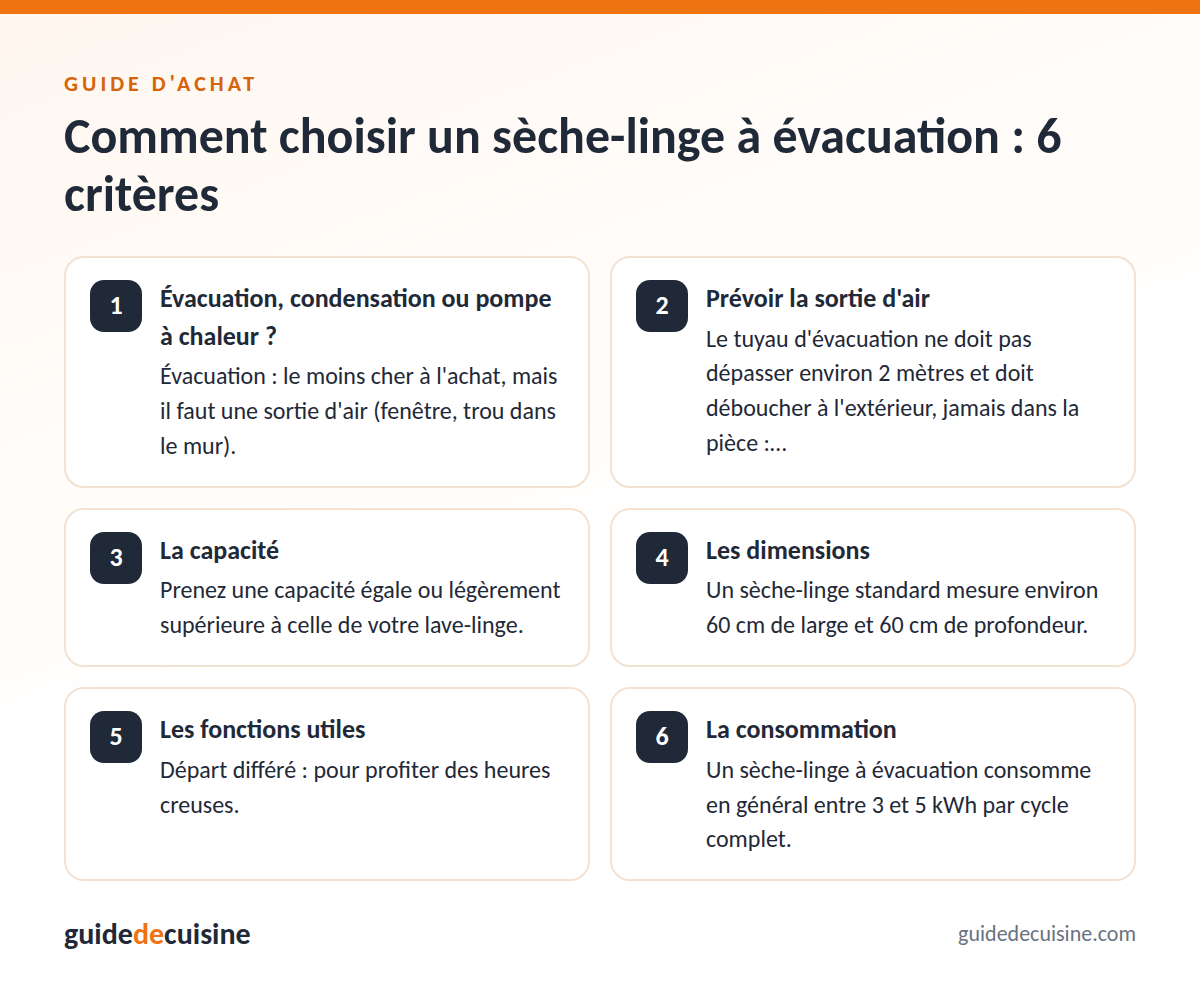 Infographie : les critères pour bien choisir un sèche-linge à évacuation