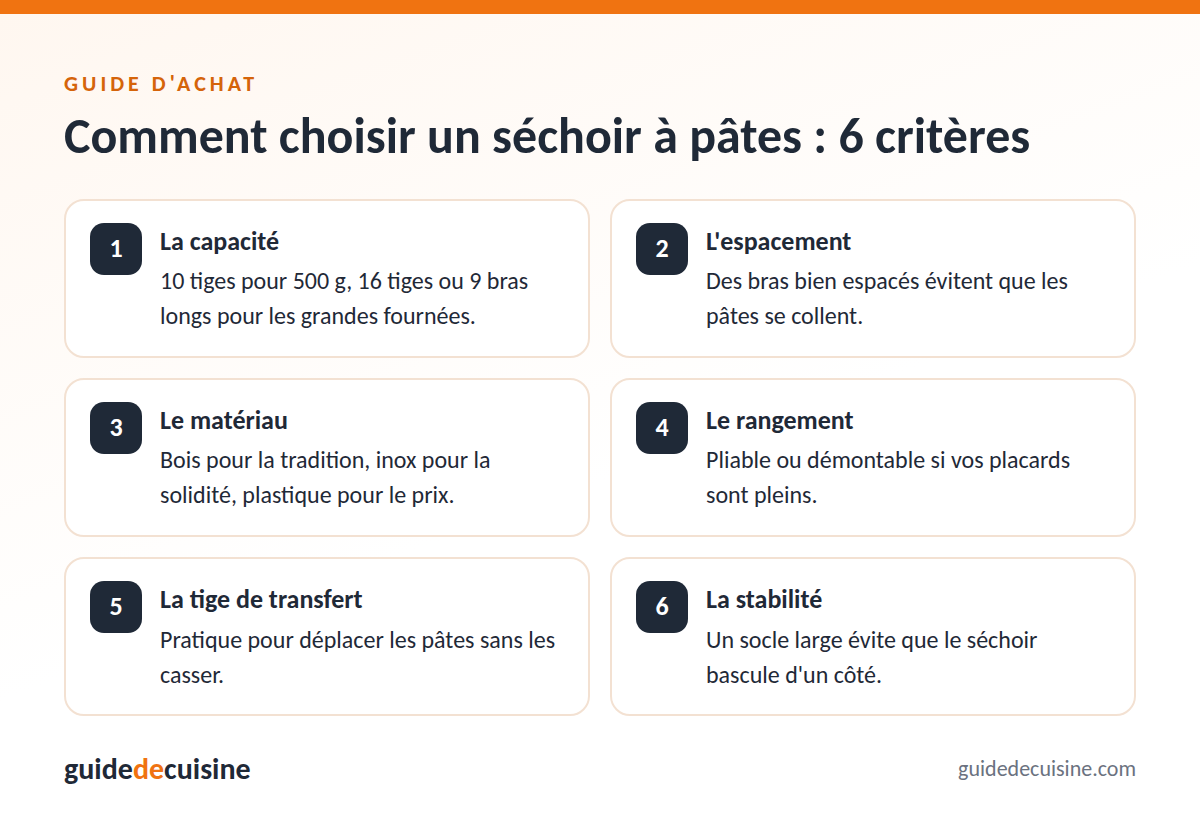 Infographie : les critères pour bien choisir un séchoir à pâtes
