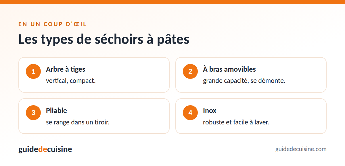 Infographie : les types de séchoirs à pâtes