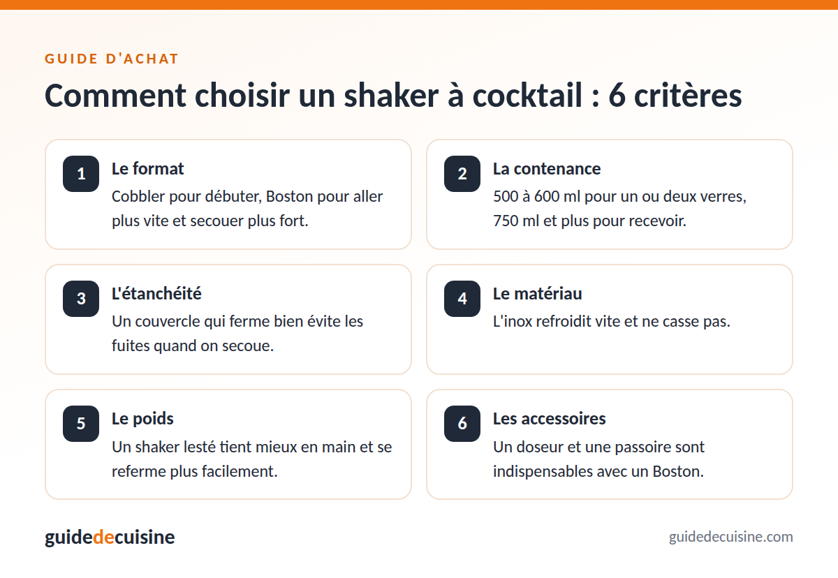 Infographie : les critères pour bien choisir un shaker à cocktail