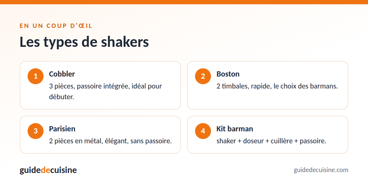 Infographie : les types de shakers