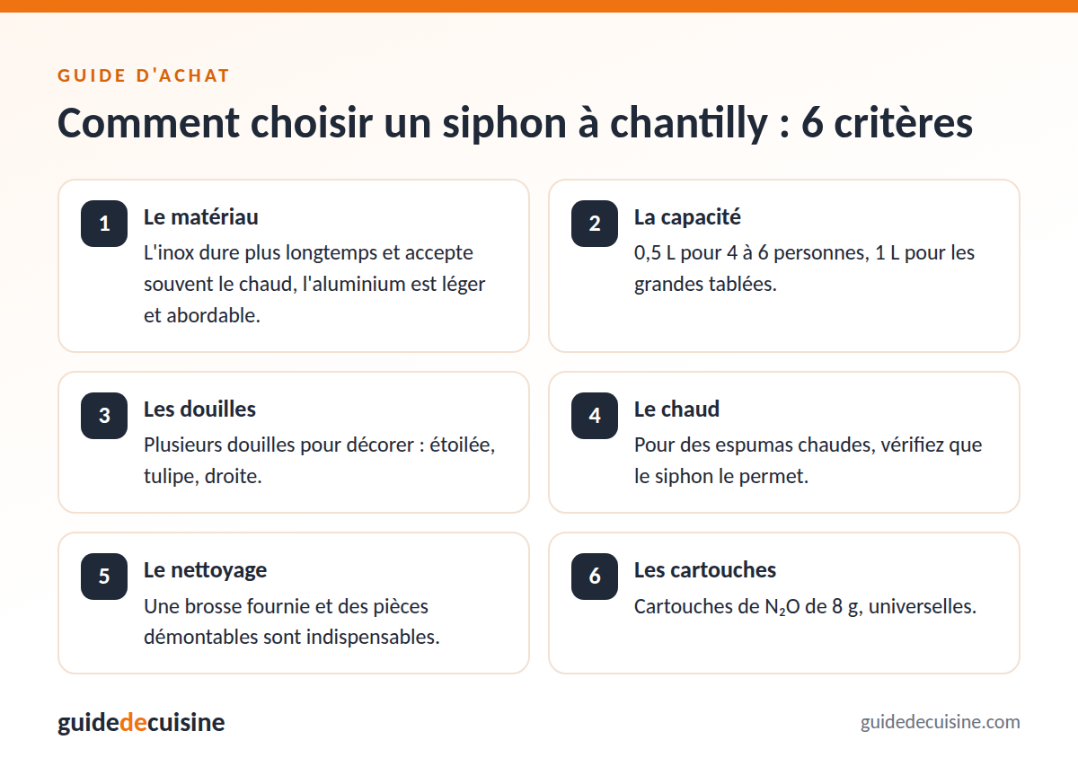 Infographie : les critères pour bien choisir un siphon à chantilly