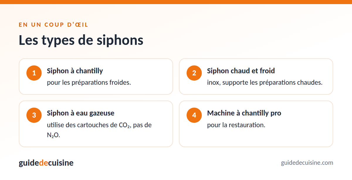 Infographie : les types de siphons