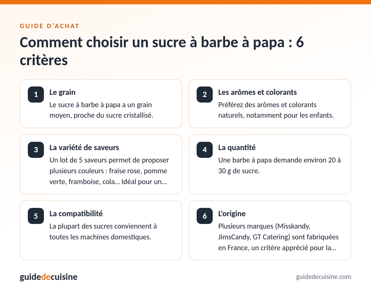Infographie : les critères pour bien choisir un sucre à barbe à papa