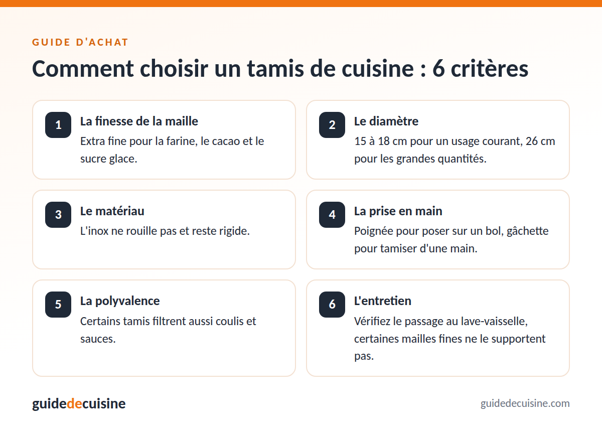 Infographie : les critères pour bien choisir un tamis de cuisine
