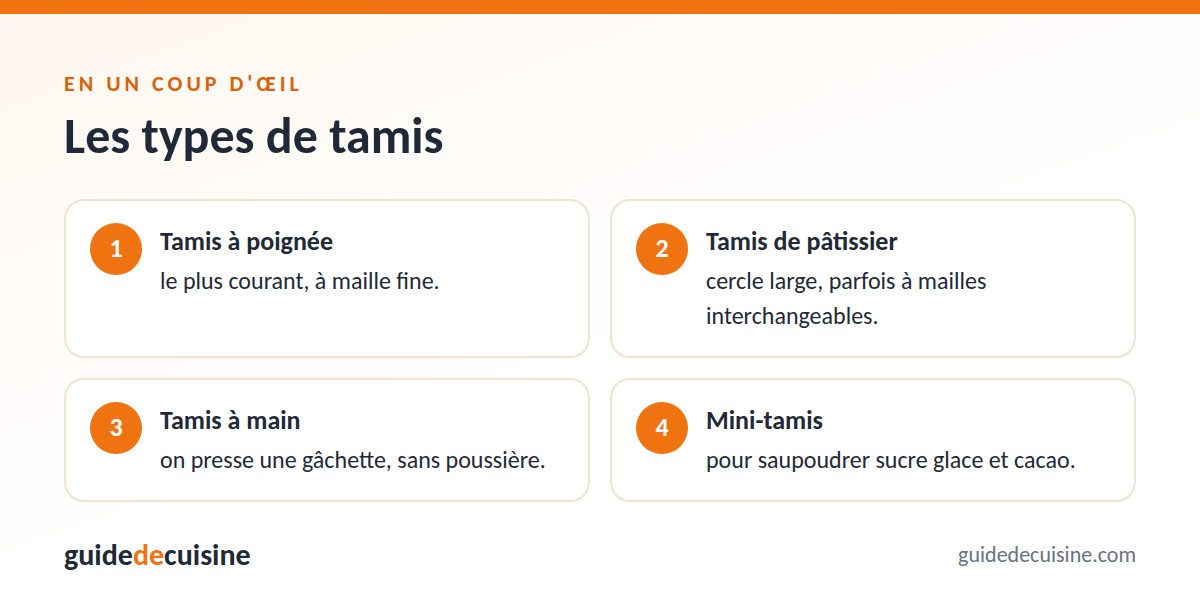 Infographie : les types de tamis