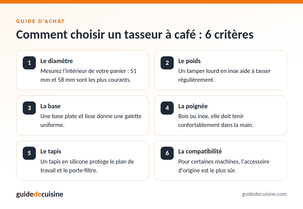 Infographie : les critères pour bien choisir un tasseur à café