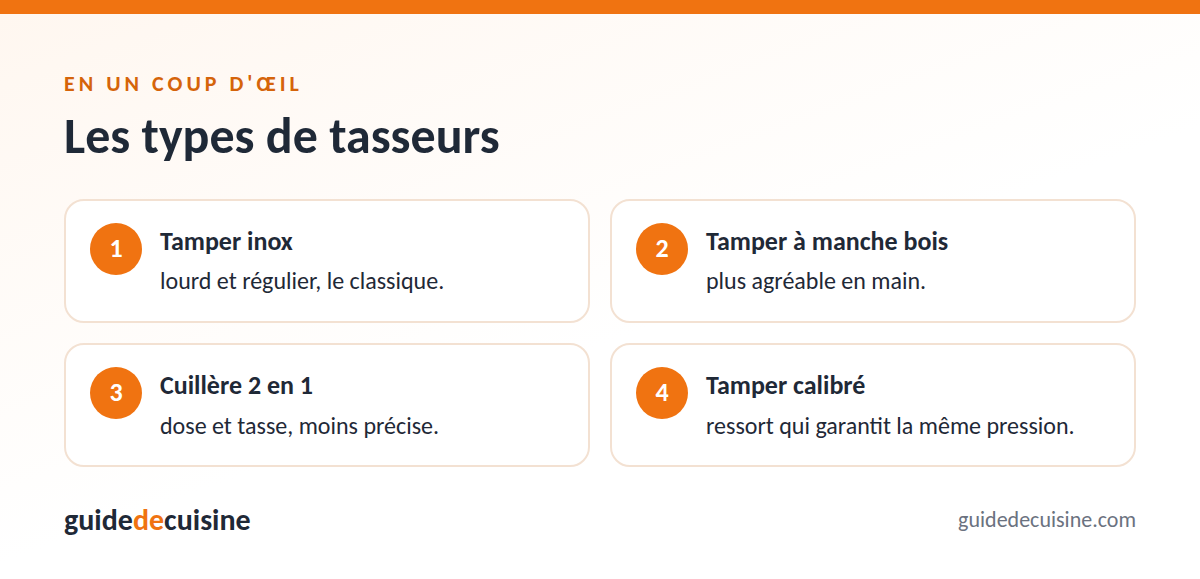 Infographie : les types de tasseurs