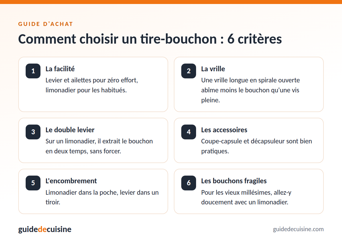 Infographie : les critères pour bien choisir un tire-bouchon