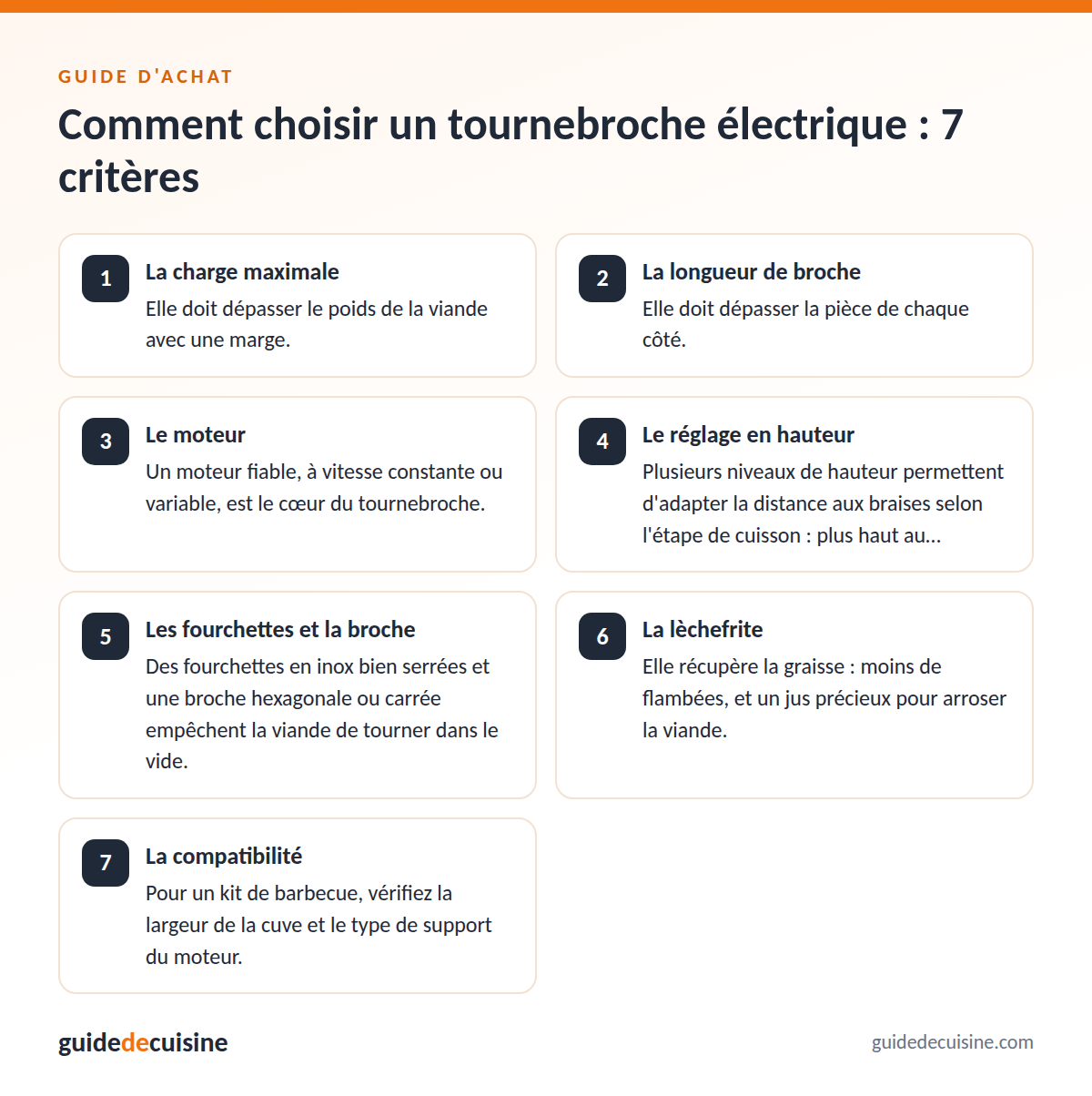 Infographie : les critères pour bien choisir un tournebroche électrique