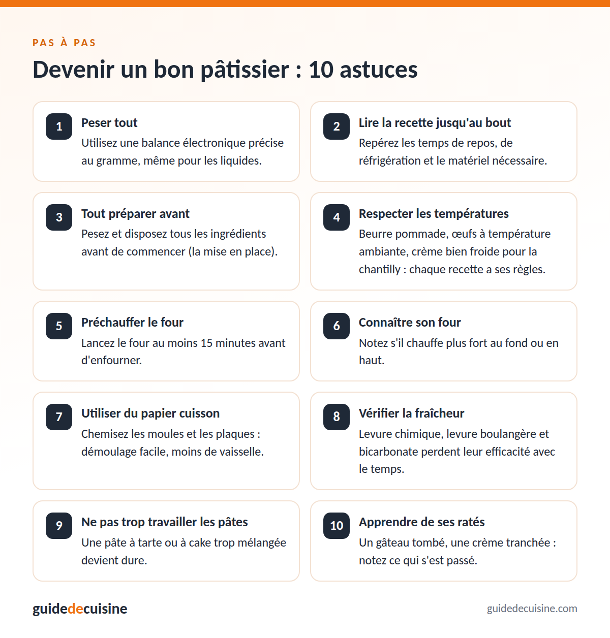 Infographie : devenir un bon pâtissier