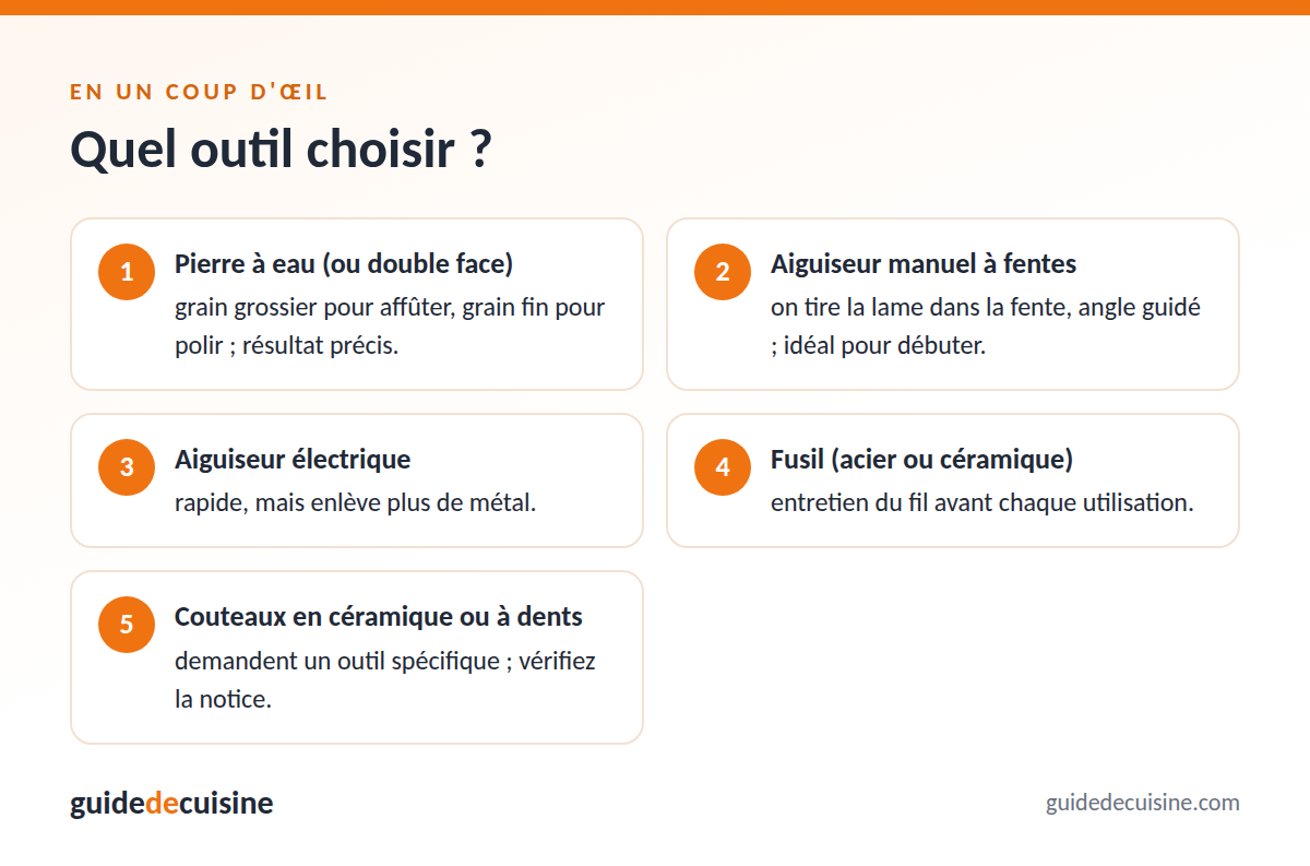 Infographie : quel outil choisir ?