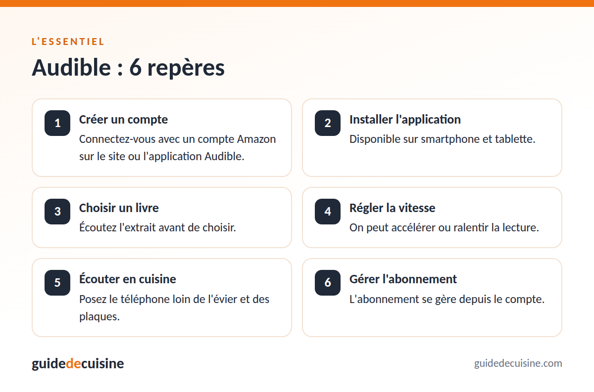 Infographie : audible