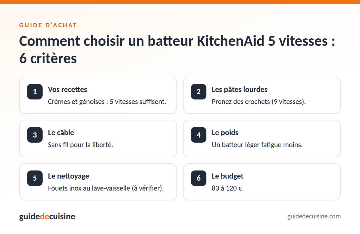 Infographie : les critères pour bien choisir un batteur KitchenAid 5 vitesses