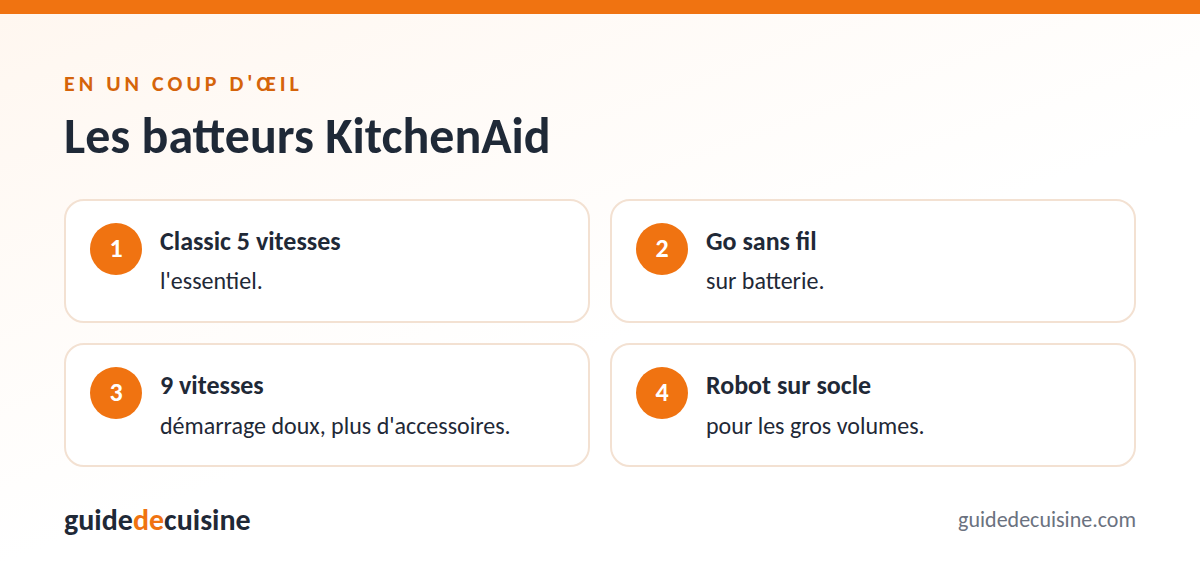 Infographie : les batteurs kitchenaid