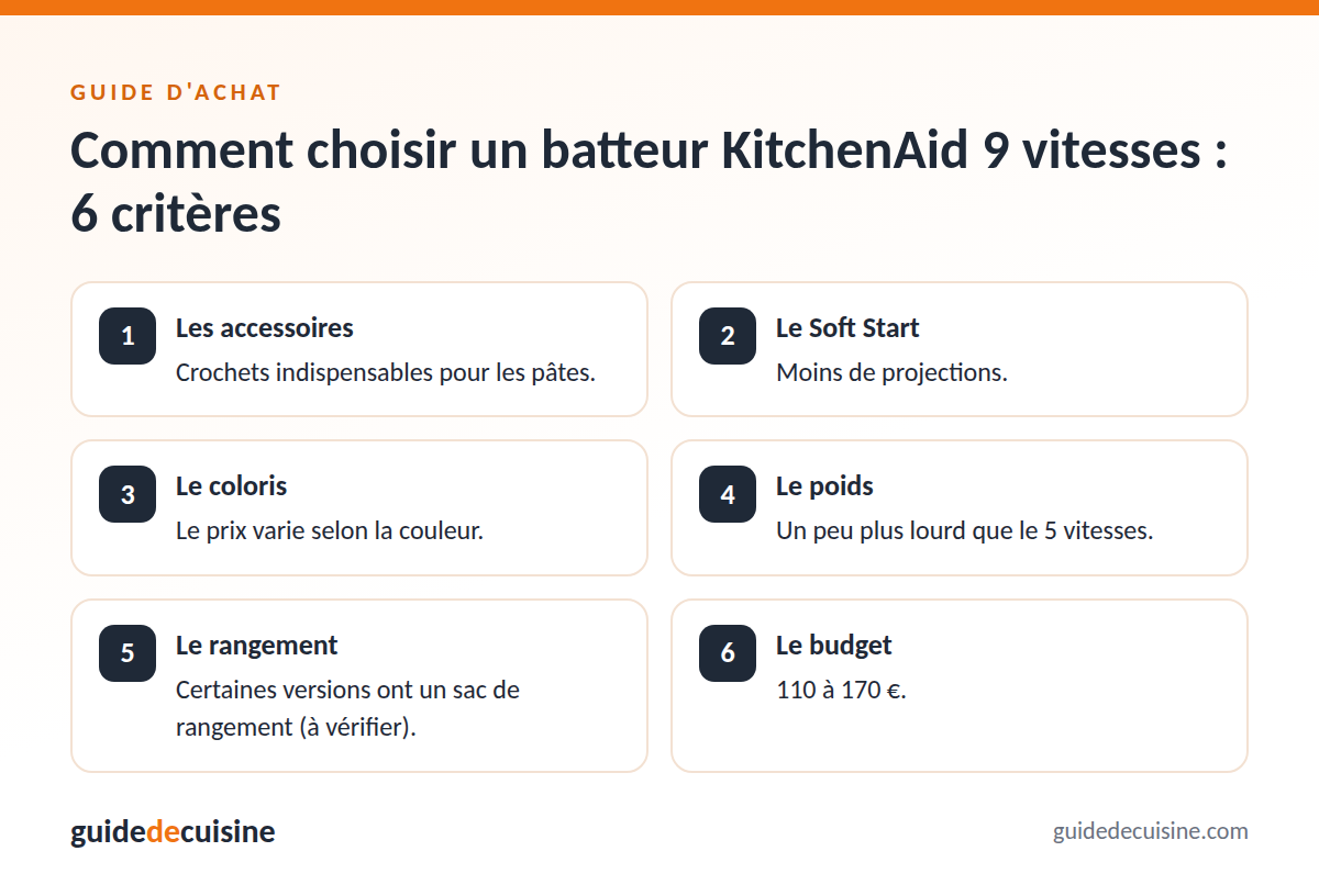Infographie : les critères pour bien choisir un batteur KitchenAid 9 vitesses