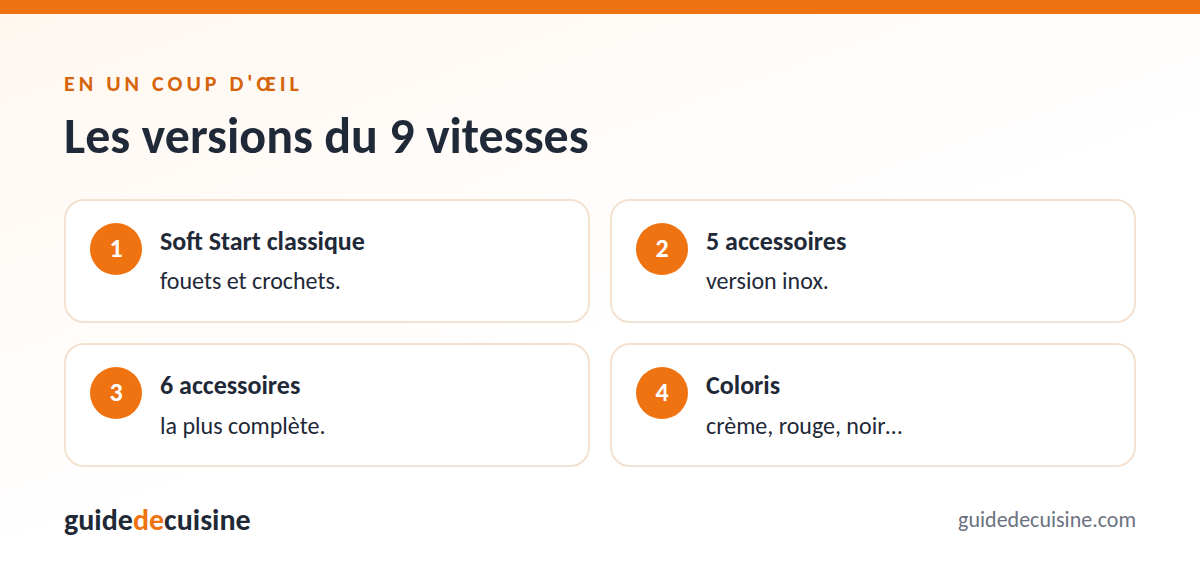 Infographie : les versions du 9 vitesses