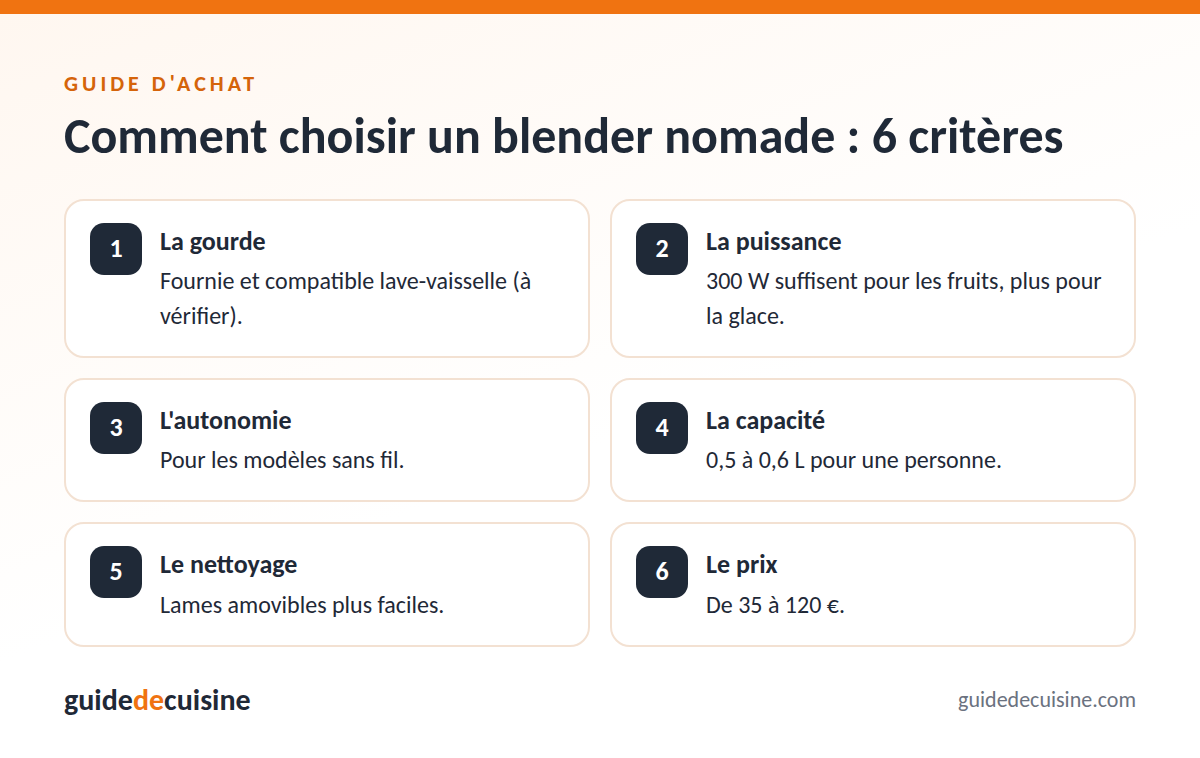 Infographie : les critères pour bien choisir un Oster My Blend