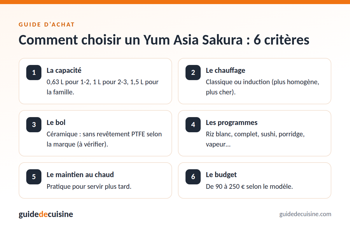 Infographie : les critères pour bien choisir un Yum Asia Sakura