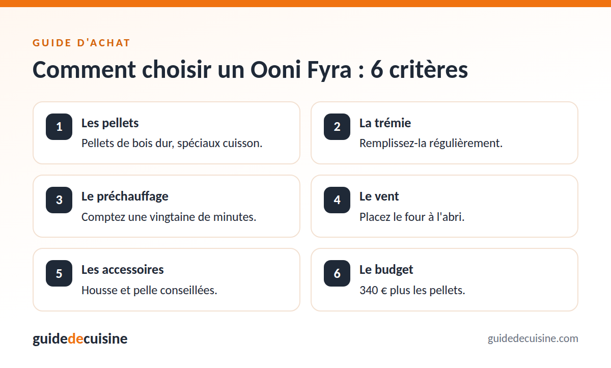 Infographie : les critères pour bien choisir un Ooni Fyra