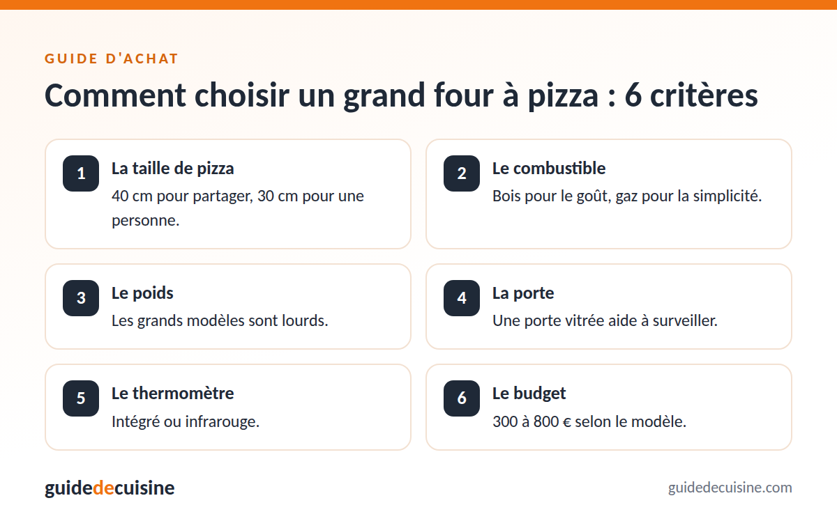 Infographie : les critères pour bien choisir un Ooni Karu 16
