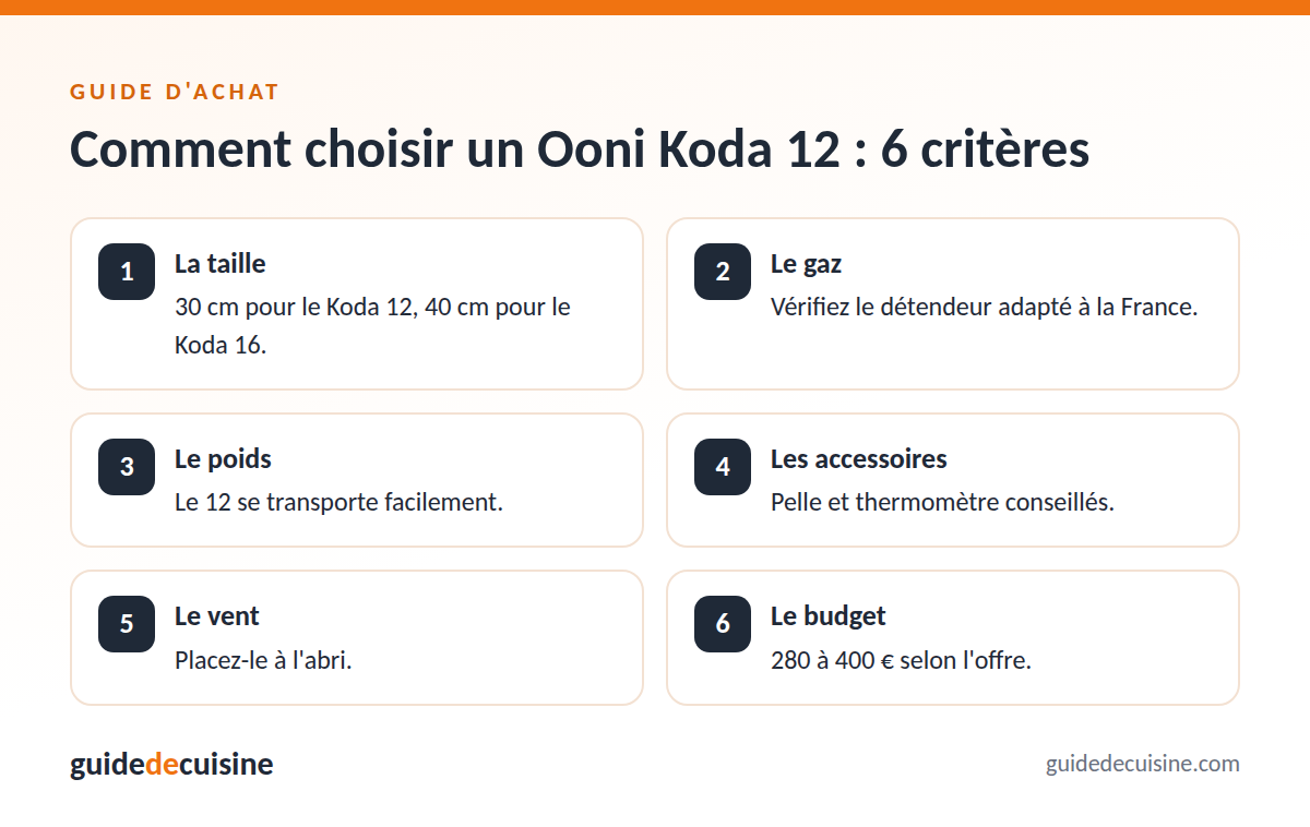 Infographie : les critères pour bien choisir un Ooni Koda 12