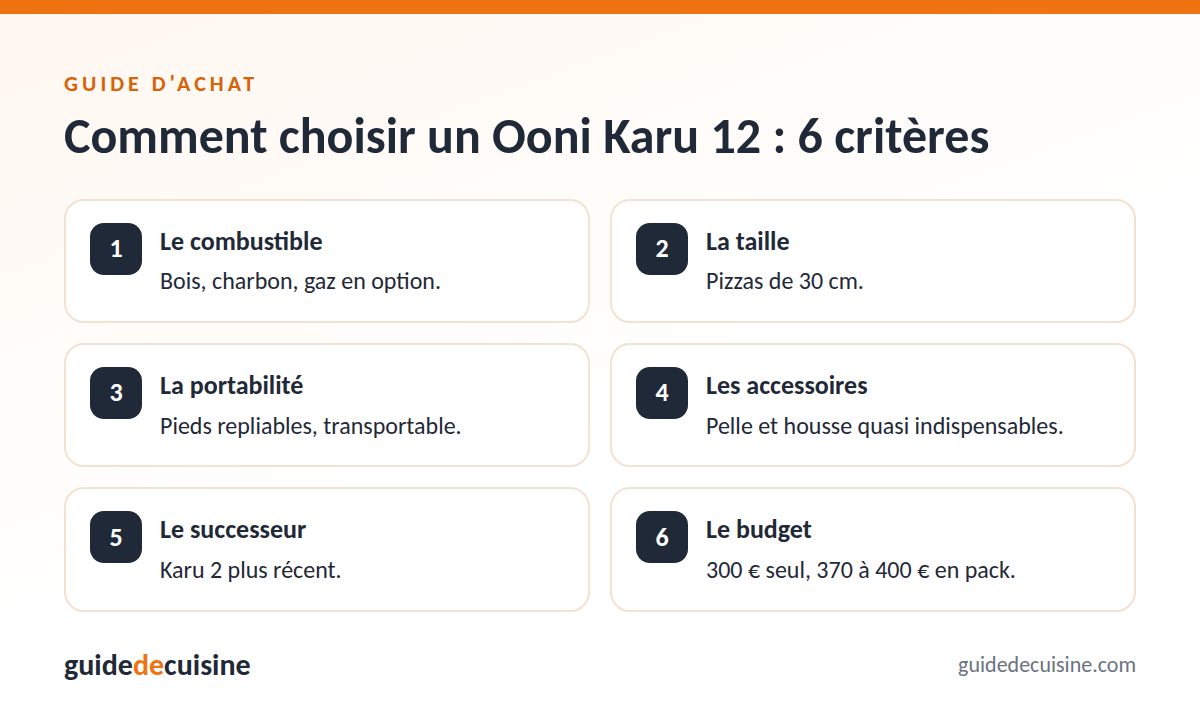 Infographie : les critères pour bien choisir un Ooni Karu 12