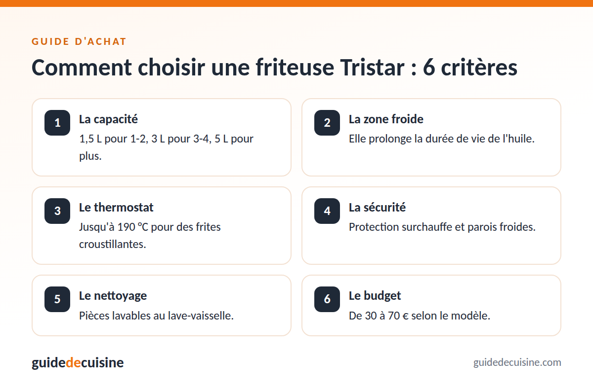Infographie : les critères pour bien choisir une friteuse Tristar