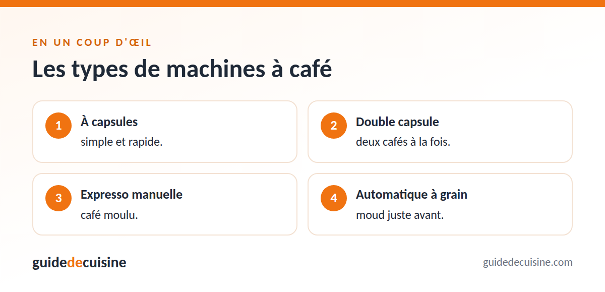 Infographie : les types de machines à café