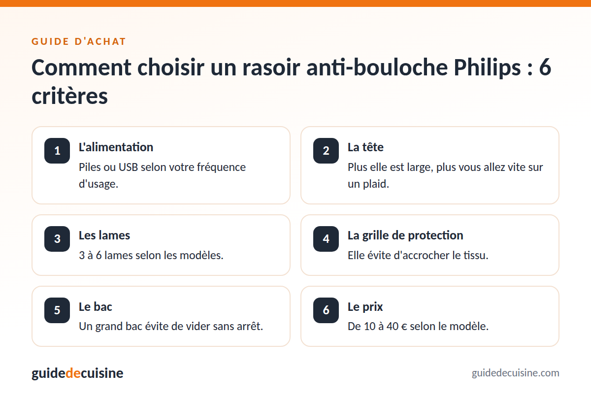 Infographie : les critères pour bien choisir un rasoir anti-bouloche Philips