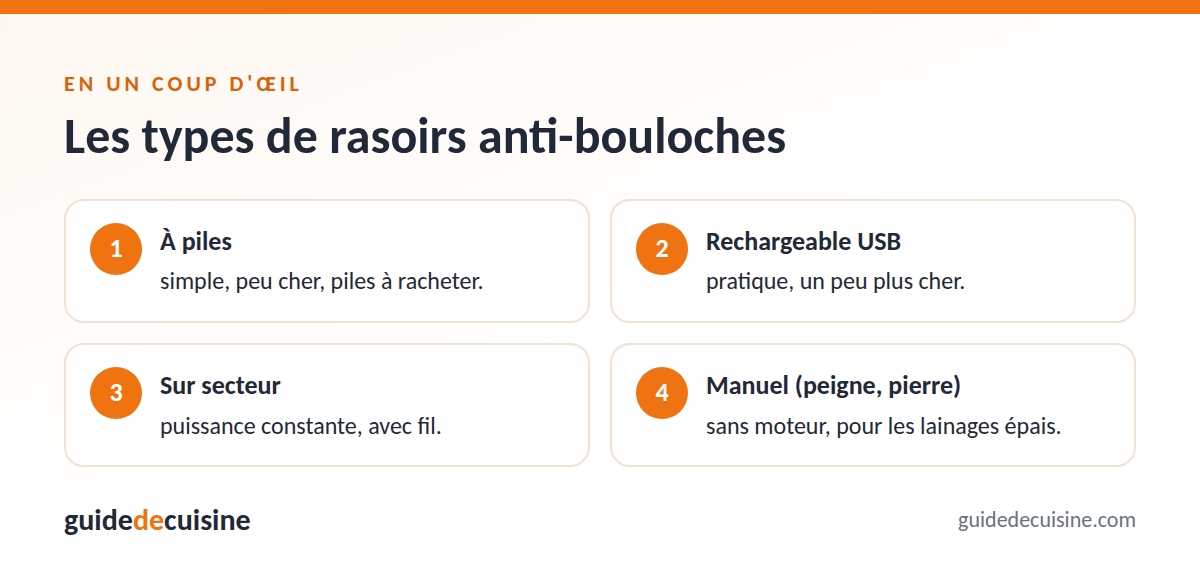 Infographie : les types de rasoirs anti-bouloches