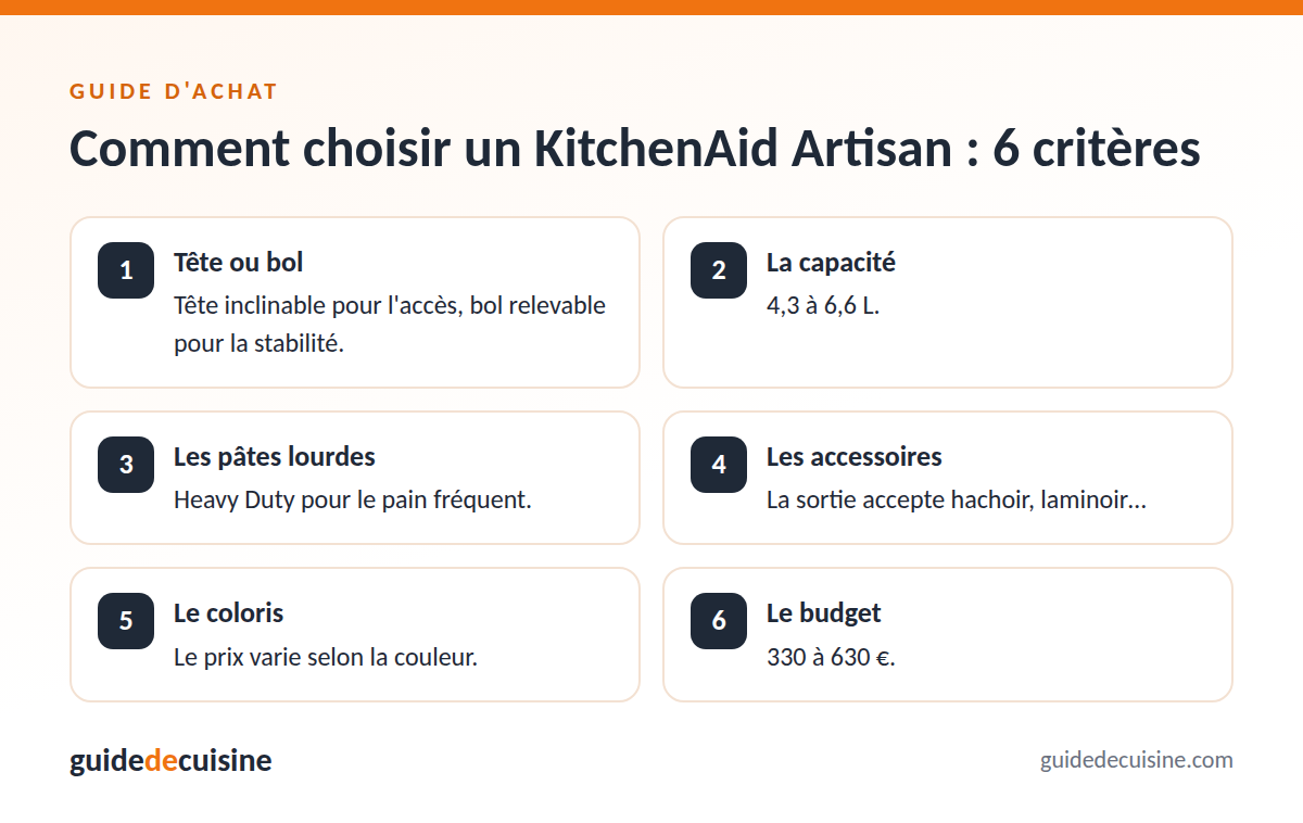 Infographie : les critères pour bien choisir un KitchenAid Artisan