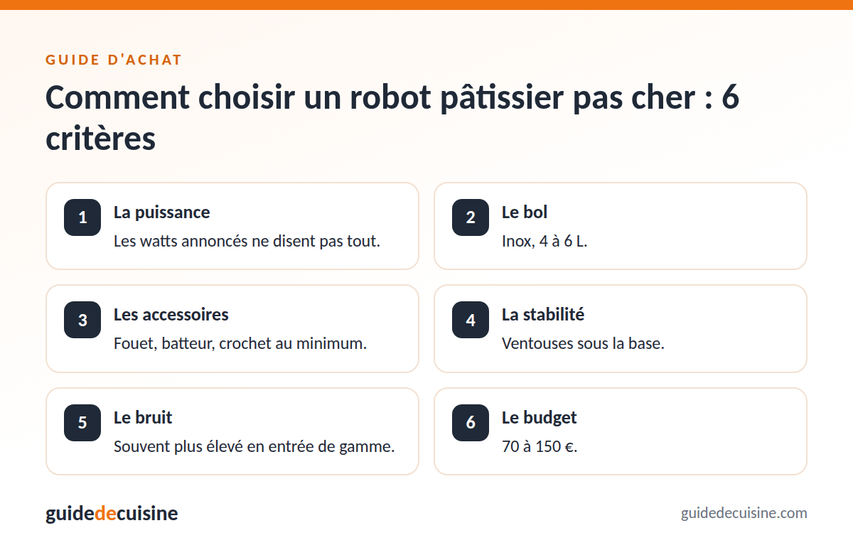 Infographie : les critères pour bien choisir un robot pâtissier Bomann