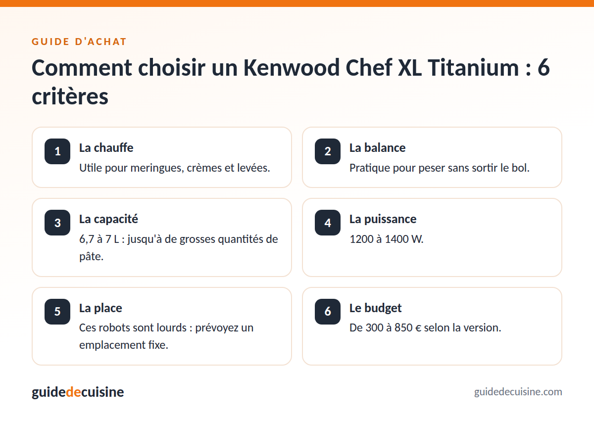 Infographie : les critères pour bien choisir un Kenwood Chef XL Titanium