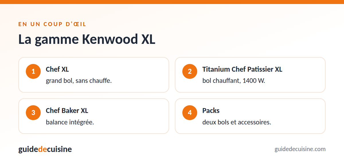 Infographie : la gamme kenwood xl