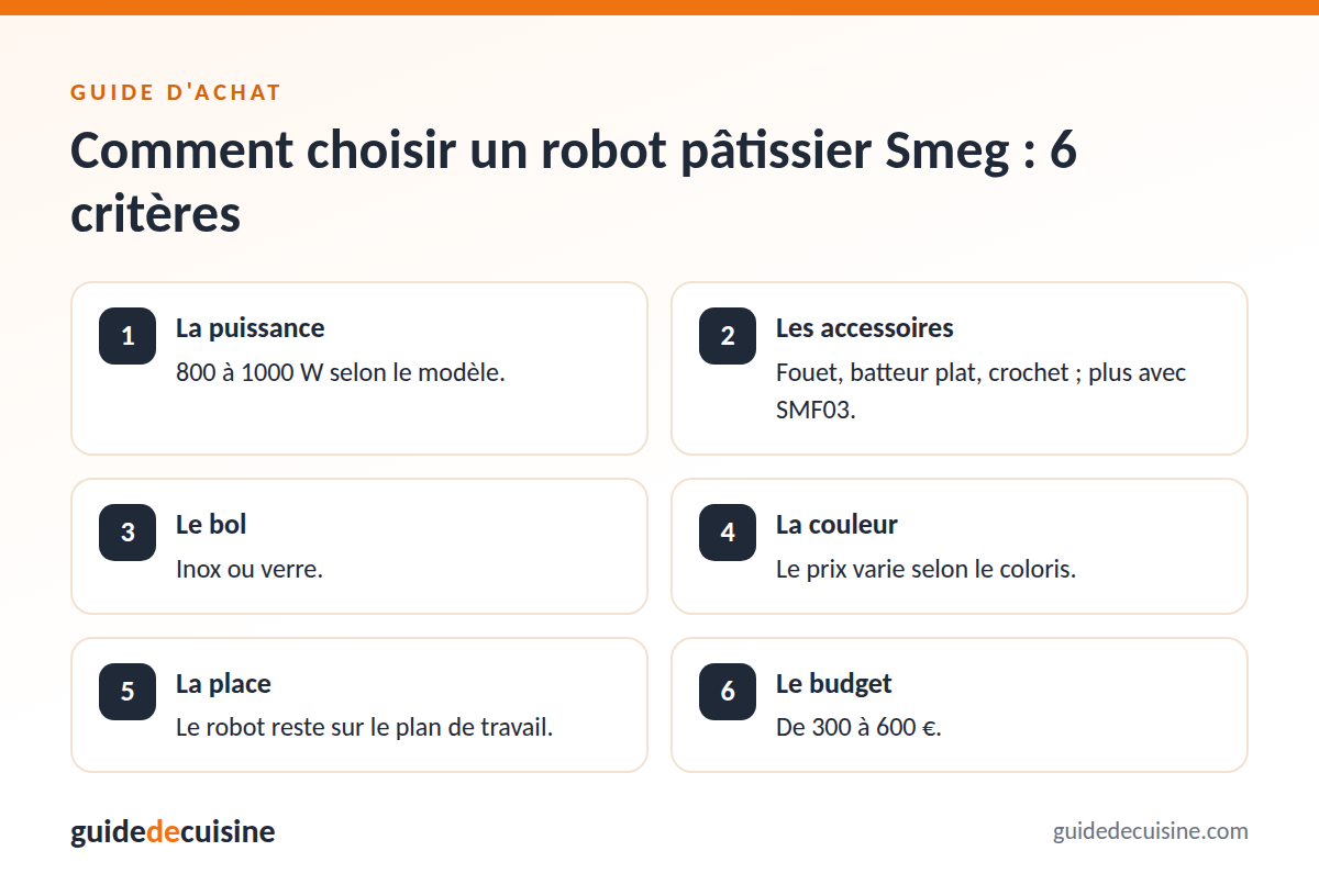 Infographie : les critères pour bien choisir un robot pâtissier Smeg