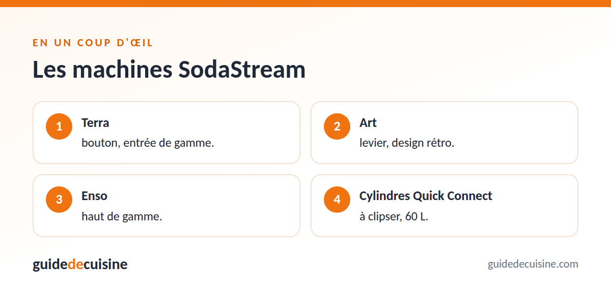 Infographie : les machines sodastream