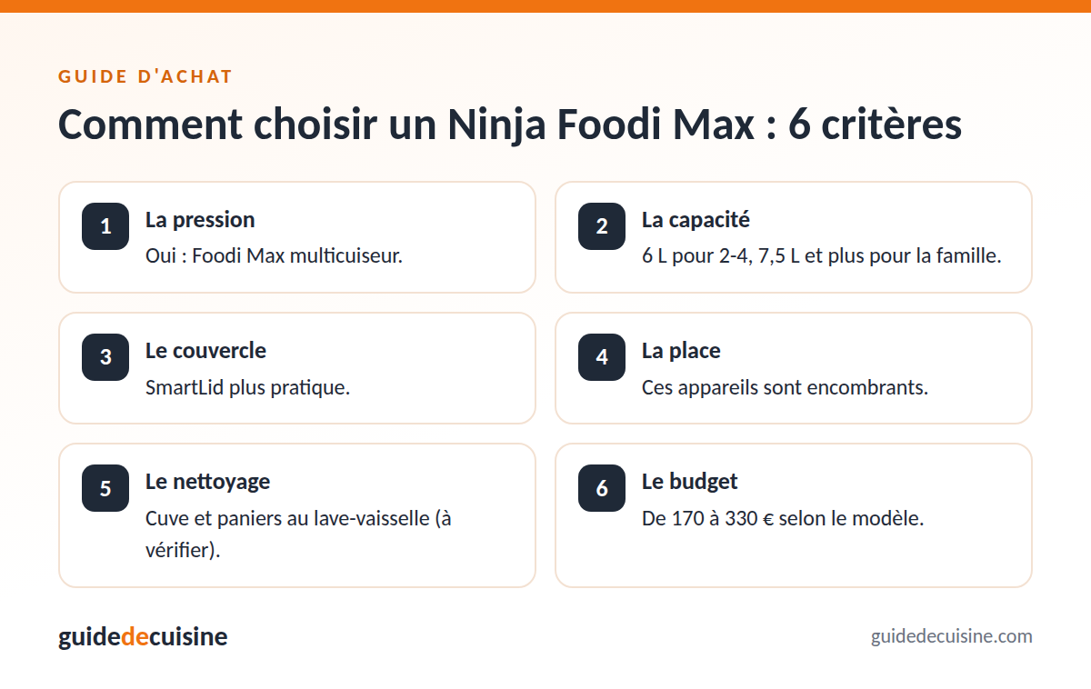 Infographie : les critères pour bien choisir un Ninja Foodi Max