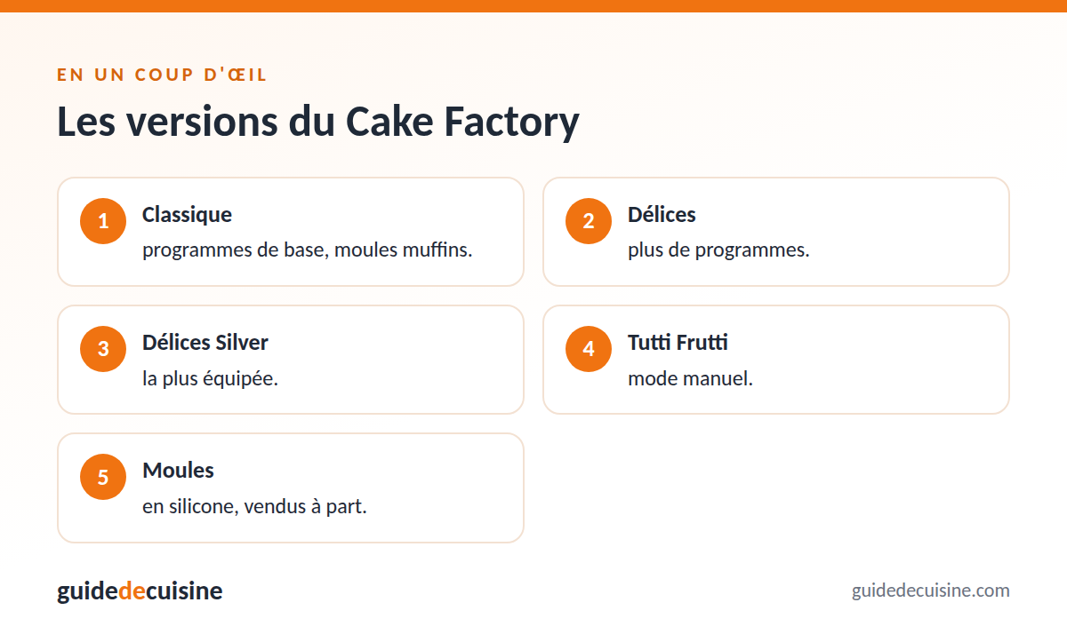 Infographie : les versions du cake factory