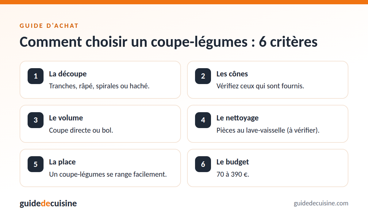 Infographie : les critères pour bien choisir un Veggie Bullet