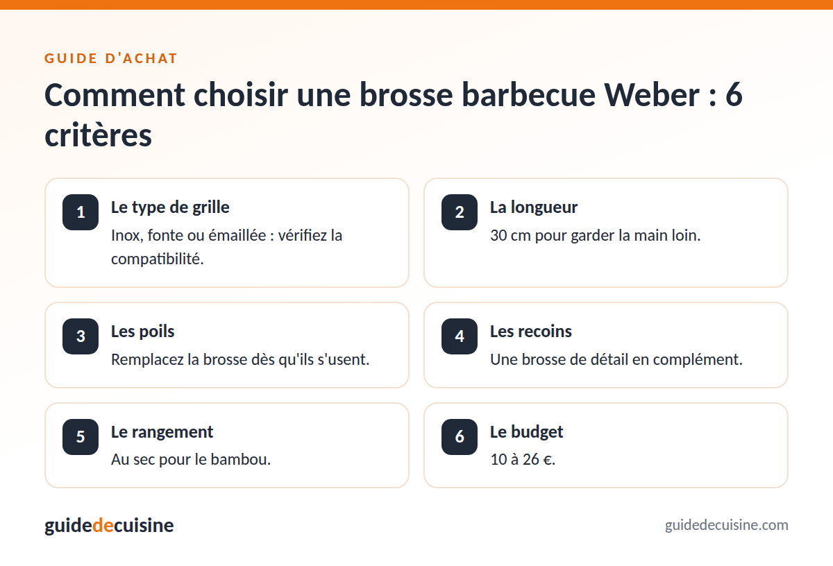Infographie : les critères pour bien choisir une brosse barbecue Weber