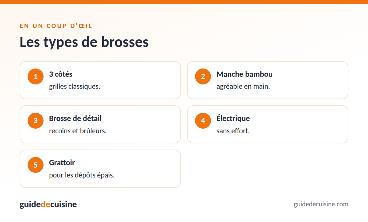 Infographie : les types de brosses