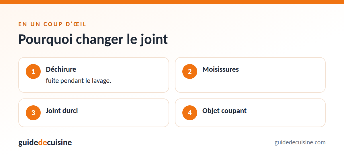 Infographie : pourquoi changer le joint
