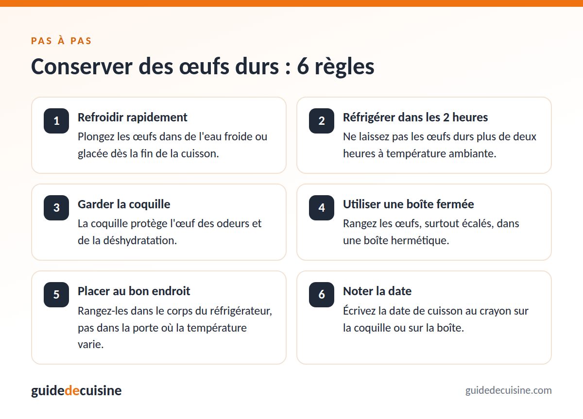 Infographie : conserver des œufs durs