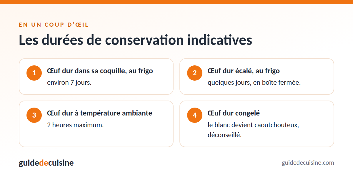Infographie : les durées de conservation indicatives