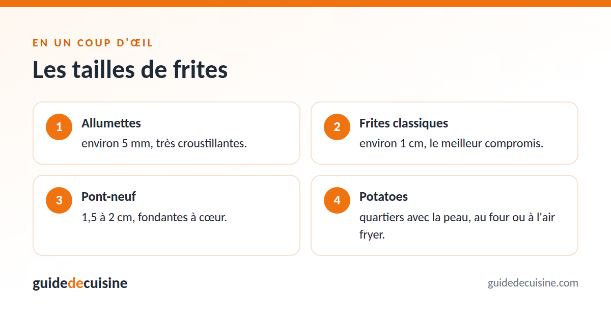 Infographie : les tailles de frites