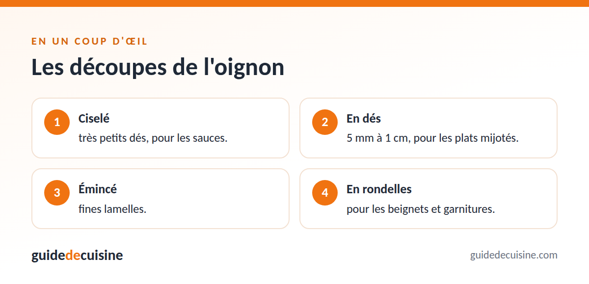 Infographie : les découpes de l'oignon