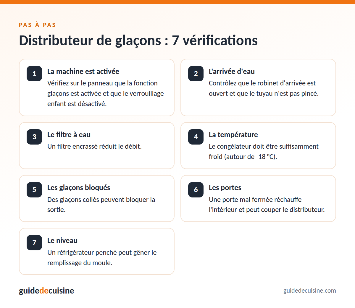 Infographie : distributeur de glaçons
