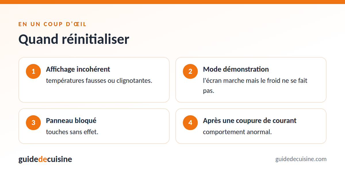 Infographie : quand réinitialiser